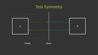 A B
MockTrivial
Test Symmetry
 
