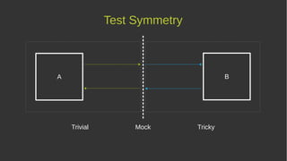 A B
MockTrivial Tricky
Test Symmetry
 