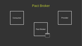 Pact Broker
Consumer Provider
Pact Broker
 