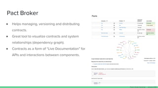 Pact Broker
● Helps managing, versioning and distributing
contracts.
● Great tool to visualize contracts and system
relationships (dependency graph).
● Contracts as a form of “Live Documentation” for
APIs and interactions between components.
Paulo Clavijo @pclavijo - January 2018
 