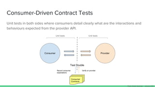 Consumer-Driven Contract Tests
Unit tests in both sides where consumers detail clearly what are the interactions and
behaviours expected from the provider API.
Consumer Provider
Consumer
Contracts
Test Double
Verify on providerRecord consumer
expectations
Unit tests Unit tests
Paulo Clavijo @pclavijo - January 2018
 
