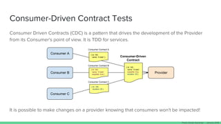 Consumer-Driven Contract Tests
Consumer Driven Contracts (CDC) is a pattern that drives the development of the Provider
from its Consumer's point of view. It is TDD for services.
It is possible to make changes on a provider knowing that consumers won't be impacted!
Consumer A
Consumer B
Consumer C
Provider
Consumer-Driven
Contract
{ Id: 100,
name: “A task” }
{ Id: 100,
name: “A task”
expedite: true }
{ Id: 100,
duration: 20 }
{ Id: 100,
name: “A task”,
expedite: true,
duration: 20 }
Consumer Contract A
Consumer Contract B
Consumer Contract C
Paulo Clavijo @pclavijo - January 2018
 