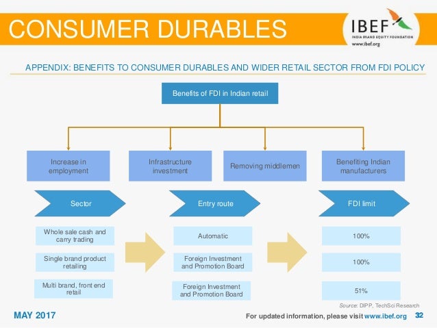 dissertation report consumer durables