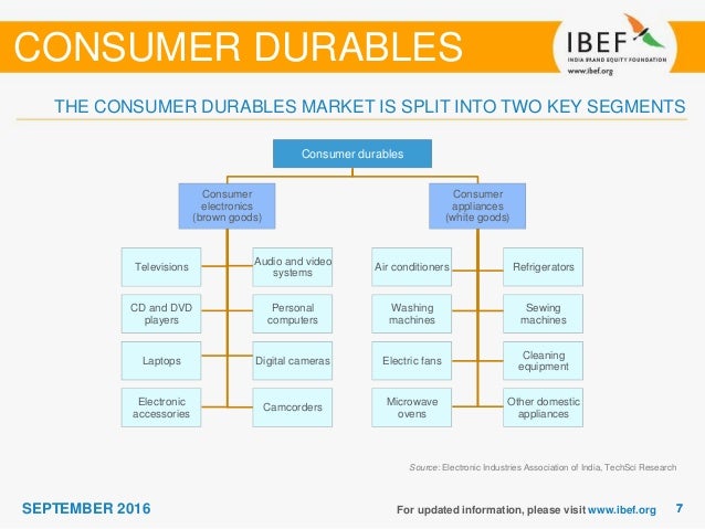 Dissertation report consumer durables