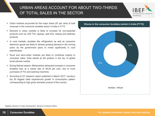 For updated information, please visit www.ibef.orgConsumer Durables10
URBAN AREAS ACCOUNT FOR ABOUT TWO-THIRDS
OF TOTAL SALES IN THE SECTOR
33%
67%
Urban Rural
Source: Ministry of Urban Development, Ministry of External Affairs
 Urban markets accounted for the major share (67 per cent) of total
revenues in the consumer durables sector in India in FY15
 Demand in urban markets is likely to increase for non-essential
products such as LED TVs, laptops, split ACs, beauty and wellness
products
 In rural markets, durables like refrigerators as well as consumer
electronic goods are likely to witness growing demand in the coming
years as the government plans to invest significantly in rural
electrification
 Rural and semi-urban markets are likely to contribute majorly to
consumer sales. India stands at 4th position in the top 10 global
smart phones market.
 During festival season, Maharashtra witnessed increase in consumer
durables loan at a robust rate of 58.28 per cent, due to more
purchases of TVs and washing machines.
 According to EY research report published in March 2017, country’s
top 50 biggest cities experienced growth in consumption pattern
corresponding to high gross domestic product of the country.
Visakhapatnam port traffic (million tonnes)Shares in the consumer durables market in India (FY15)
 