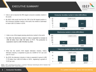 For updated information, please visit www.ibef.orgConsumer Durables3
EXECUTIVE SUMMARY
Electronics market in India (US$ billion)
100
228
0
50
100
150
200
250
FY17 2020F
Television market in India (US$ billion)
9.23 10.22 11.78
0
5
10
15
2016 2017 F 2018 F
Consumer durables market in India (US$ billion)
12.5 20.6
0
5
10
15
20
25
FY16 2020F
 India is set to become the fifth largest consumer durables market in
the world.
 By 2025, India would rise from the 12th to the 5th largest position in
the consumer durables market in the world; the market is estimated
to reach US$ 12.5 billion in 2016.
 India is one of the largest growing electronics market in the world.
 By 2020, the electronics market in India is expected to increase to
US$ 28 billion from US$ 100 billion in FY17. The production is
expected to reach to US$ 104 billion by 2020.
 India has the world’s third largest television industry. India’s
television industry, is expected to grow at a CAGR of 14.7 per cent
over FY 16-21.
 By 2018, the television industry in India is expected to grow to US$
11.78 billion from US$ 9.23 billion in 2016., registering a growth of
12.97 per cent.
CAGR 10.5%
CAGR 31.61%
CAGR 12.97%
Source: Makeinindia, DeitY, Aranca Research
Notes: : PPP - purchasing power parity, F – Forecast; Televisopn market figures refer to Calendar Year.
 
