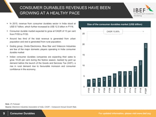 For updated information, please visit www.ibef.orgConsumer Durables9
CONSUMER DURABLES REVENUES HAVE BEEN
GROWING AT A HEALTHY PACE
3.5
3.8
4.2
4.7
5.2
6.3
7.3
7.3
7.4
9.70
12.5
20.6
0
5
10
15
20
25
FY05
FY06
FY07
FY08
FY09
FY10
FY11
FY12
FY14
FY15
FY16
FY20F
Source: Electronic Industries Association of India, CAGR – Compound Annual Growth Rate,
 In 2015, revenue from consumer durables sector in India stood at
US$ 9.7 billion, which further increased to US$ 12.5 billion in FY16.
 Consumer durable market expected to grow at CAGR of 13 per cent
from FY05 to FY20.
 Around two third of the total revenue is generated from urban
population and rest is generated from rural population.
 Godrej group, Onida Electronics, Blue Star and Videocon Industries
are few of the major domestic players operating in India consumer
durable market
 Indian consumer durables companies are expecting their sales to
grow 10-20 per cent during the festive season, backed by pent up
demand before the launch of the Goods and Services Tax (GST), a
rise in rural demand due to favourable monsoon and consumer
confidence in the economy.
Visakhapatnam port traffic (million tonnes)Size of the consumer durables market (US$ billion)
CAGR 13.00%
Note: (F) Forecast
 