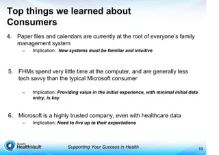 Supporting Your Success in Health
Top things we learned about
Consumers
4. Paper files and calendars are currently at the root of everyone’s family
management system
– Implication: New systems must be familiar and intuitive
5. FHMs spend very little time at the computer, and are generally less
tech savvy than the typical Microsoft consumer
– Implication: Providing value in the initial experience, with minimal initial data
entry, is key
6. Microsoft is a highly trusted company, even with healthcare data
– Implication: Need to live up to their expectations
19
 