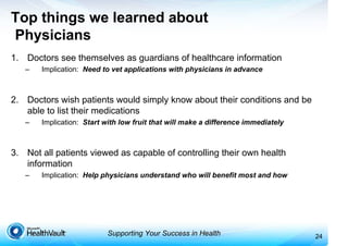 Supporting Your Success in Health
Top things we learned about
Physicians
1. Doctors see themselves as guardians of healthcare information
– Implication: Need to vet applications with physicians in advance
2. Doctors wish patients would simply know about their conditions and be
able to list their medications
– Implication: Start with low fruit that will make a difference immediately
3. Not all patients viewed as capable of controlling their own health
information
– Implication: Help physicians understand who will benefit most and how
24
 