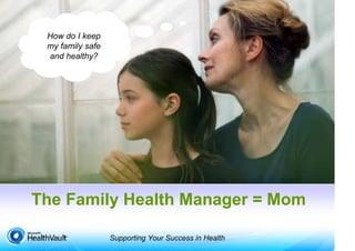 Supporting Your Success in Health
How do I keep
my family safe
and healthy?
The Family Health Manager = Mom
 