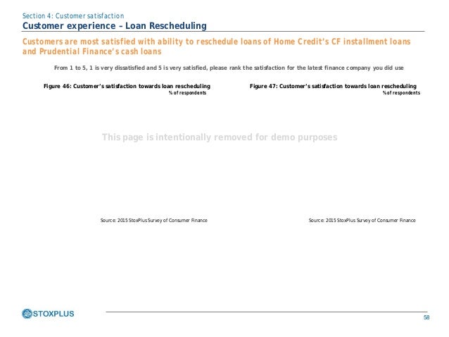 Home Credit Customer Care Number Please