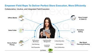 What Is Salesforce Consumer Goods Cloud, How It Works, and Is it ...