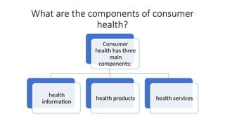 Consumer-Health.pptx Quarter 4 Health 6 W4 | PPTX