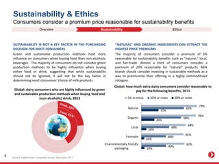 Sustainability & Ethics
Consumers consider a premium price reasonable for sustainability benefits
SUSTAINABILITY IS NOT A KEY FACTOR IN THE PURCHASING
DECISION FOR MOST CONSUMERS
Green and sustainable production methods hold more
influence on consumers when buying food than non-alcoholic
beverages. The majority of consumers do not consider green
production methods to be highly influential when buying
either food or drink, suggesting that while sustainability
should not be ignored, it will not be the key factor in
determining most consumers' choice of milk products.
Source: Datamonitor Consumer Survey, May/June 2013
Global: dairy consumers who are highly influenced by green
and sustainable production methods when buying food and
(non-alcoholic) drink, 2013
Global: how much extra dairy consumers consider reasonable to
pay for the following benefits, 2013
77%
76%
64%
61%
62%
61%
58%
44%
40%
40%
31%
26%
16%
14%
14%
Natural
Organic
Local
Fairtrade
Environmentally friendly
packaging
5% or more 10% or more 20% or more
"NATURAL" AND ORGANIC INGREDIENTS CAN ATTRACT THE
HIGHEST PRICE PREMIUMS
The majority of consumers consider a premium of 5%
reasonable for sustainability benefits such as "natural," local,
and fair-trade. Almost a third of consumers consider a
premium of 20% reasonable for "natural" products. Milk
brands should consider investing in sustainable methods as a
way to premiumize their offering in a highly commoditized
category.
Overview Sustainability Ethics
5
 