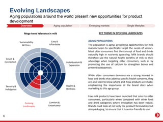 Evolving Landscapes
Aging populations around the world present new opportunities for product
development
KEY THEME IN EVOLVING LANDSCAPES
AGING POPULATIONS
The population is aging, presenting opportunities for milk
manufacturers to specifically target the needs of seniors.
Most older consumers find the concept of food and drinks
naturally high in nutrients appealing. Milk brands should
therefore use the natural health benefits of milk to their
advantage when targeting older consumers, such as by
promoting the use of calcium to strengthen bones and
prevent osteoporosis.
While older consumers demonstrate a strong interest in
food and drinks that address specific health concerns, they
are also keen to know where and how products are made,
emphasizing the importance of the brand story when
marketing to this age group.
Few milk products have been launched that cater to older
consumers, particularly when compared with other food
and drink categories where innovation has been robust.
Brands must look at not only the product formulation but
also packaging, to ensure that it is senior-friendly to use.
Mega-trend relevance in milk
Easy &
Affordable
Individualism &
Expression
Health &
Wellness
Comfort &
Uncertainty
Evolving
Landscapes
Sensory &
Indulgence
Smart &
Connected
Sustainability
& Ethics
Overview Aging population Emerging markets Single lifestyles
6
 