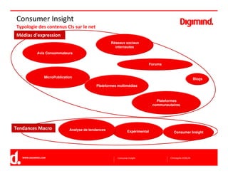 Consumer Insight Digimind