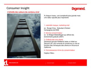 Consumer Insight Digimind