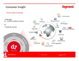 Consumer Insight Digimind
