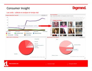 Consumer Insight Digimind