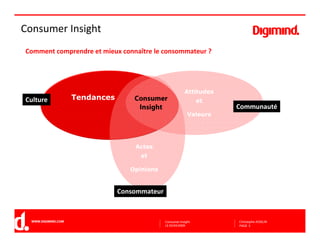 Consumer Insight Digimind