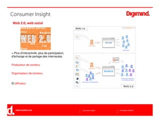 Consumer Insight Digimind