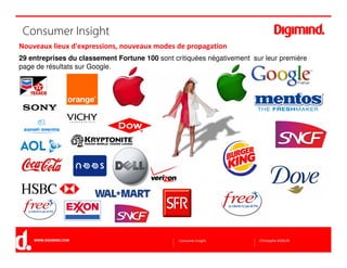 Consumer Insight Digimind