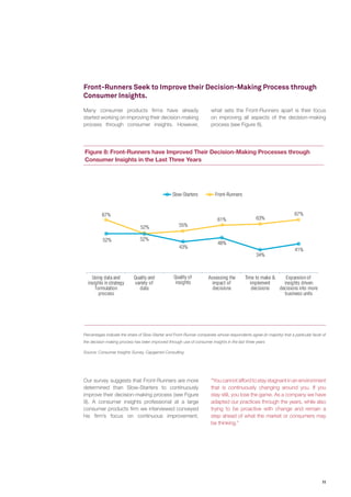 11
Figure 8: Front-Runners have Improved Their Decision-Making Processes through
Consumer Insights in the Last Three Years
Percentages indicate the share of Slow-Starter and Front-Runner companies whose respondents agree (in majority) that a particular facet of
the decision-making process has been improved through use of consumer insights in the last three years
Source: Consumer Insights Survey, Capgemini Consulting
Front-Runners Seek to Improve their Decision-Making Process through
Consumer Insights.
Many consumer products firms have already
started working on improving their decision-making
process through consumer insights. However,
what sets the Front-Runners apart is their focus
on improving all aspects of the decision-making
process (see Figure 8).
Our survey suggests that Front-Runners are more
determined than Slow-Starters to continuously
improve their decision-making process (see Figure
9). A consumer insights professional at a large
consumer products firm we interviewed conveyed
his firm’s focus on continuous improvement,
52%
67%
55%
61% 63%
67%
34%
41%
48%
43%
52%52%
Quality of
insights
Using data and
insights in strategy
formulation
process
Quality and
variety of
data
Assessing the
impact of
decisions
Time to make &
implement
decisions
Expansion of
insights driven
decisions into more
business units
Front-RunnersSlow-Starters
“You cannot afford to stay stagnant in an environment
that is continuously changing around you. If you
stay still, you lose the game. As a company we have
adapted our practices through the years, while also
trying to be proactive with change and remain a
step ahead of what the market or consumers may
be thinking.”
 