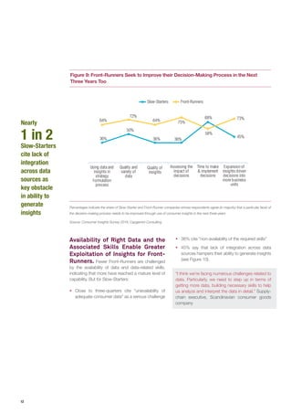 12
Figure 9: Front-Runners Seek to Improve their Decision-Making Process in the Next
Three Years Too
Percentages indicate the share of Slow-Starter and Front-Runner companies whose respondents agree (in majority) that a particular facet of
the decision-making process needs to be improved through use of consumer insights in the next three years
Source: Consumer Insights Survey 2016, Capgemini Consulting
Using data and
insights in
strategy
formulation
process
Assessing the
impact of
decisions
Time to make
& implement
decisions
Expansion of
insights driven
decisions into
more business
units
Quality and
variety of
data
36%
50%
36% 36%
68%
45%
64%
72%
64% 75%
58%
73%
Quality of
insights
Slow-Starters Front-Runners
Availability of Right Data and the
Associated Skills Enable Greater
Exploitation of Insights for Front-
Runners. Fewer Front-Runners are challenged
by the availability of data and data-related skills,
indicating that more have reached a mature level of
capability. But for Slow-Starters:
ƒƒ Close to three-quarters cite “unavailability of
adequate consumer data” as a serious challenge
ƒƒ 36% cite “non-availability of the required skills”
ƒƒ 45% say that lack of integration across data
sources hampers their ability to generate insights
(see Figure 10).
“I think we’re facing numerous challenges related to
data. Particularly, we need to step up in terms of
getting more data, building necessary skills to help
us analyze and interpret the data in detail.” Supply-
chain executive, Scandinavian consumer goods
company
Nearly
1 in 2
Slow-Starters
cite lack of
integration
across data
sources as
key obstacle
in ability to
generate
insights
 