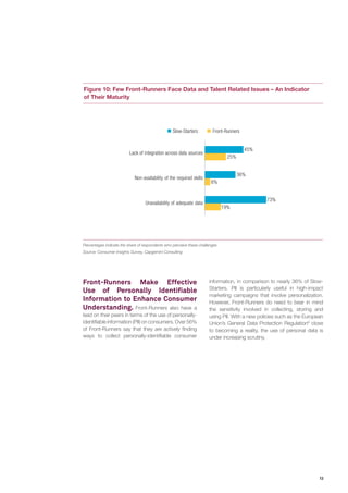 13
Figure 10: Few Front-Runners Face Data and Talent Related Issues – An Indicator
of Their Maturity
Percentages indicate the share of respondents who perceive these challenges
Source: Consumer Insights Survey, Capgemini Consulting
19%
6%
25%
73%
36%
45%
Unavailability of adequate data
Non-availability of the required skills
Lack of integration across data sources
Front-RunnersSlow-Starters
Front-Runners Make Effective
Use of Personally Identifiable
Information to Enhance Consumer
Understanding. Front-Runners also have a
lead on their peers in terms of the use of personally-
identifiable information (PII) on consumers. Over 56%
of Front-Runners say that they are actively finding
ways to collect personally-identifiable consumer
information, in comparison to nearly 36% of Slow-
Starters. PII is particularly useful in high-impact
marketing campaigns that involve personalization.
However, Front-Runners do need to bear in mind
the sensitivity involved in collecting, storing and
using PII. With a new policies such as the European
Union’s General Data Protection Regulation9
close
to becoming a reality, the use of personal data is
under increasing scrutiny.
 