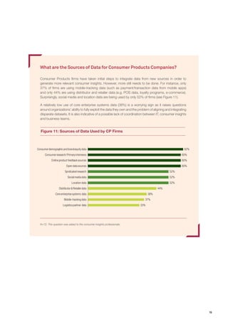 15
What are the Sources of Data for Consumer Products Companies?
Consumer Products firms have taken initial steps to integrate data from new sources in order to
generate more relevant consumer insights. However, more still needs to be done. For instance, only
37% of firms are using mobile-tracking data (such as payment/transaction data from mobile apps)
and only 44% are using distributor and retailer data (e.g. POS data, loyalty programs, e-commerce).
Surprisingly, social media and location data are being used by only 52% of firms (see Figure 11).
A relatively low use of core enterprise systems data (38%) is a worrying sign as it raises questions
around organizations’ ability to fully exploit the data they own and the problem of aligning and integrating
disparate datasets. It is also indicative of a possible lack of coordination between IT, consumer insights
and business teams.
N=72. This question was asked to the consumer insights professionals.
62%
60%
60%
60%
52%
52%
52%
44%
38%
37%
33%
Consumerdemographicand brandequitydata
Consumerresearch/Primaryinterviews
Onlineproduct feedbacksources
Open datasources
Syndicated research
Socialmediadata
Location data
Distributor&Retailerdata
Coreenterprisesystems data
Mobile-tracking data
Logisticspartner data
Figure 11: Sources of Data Used by CP Firms
 