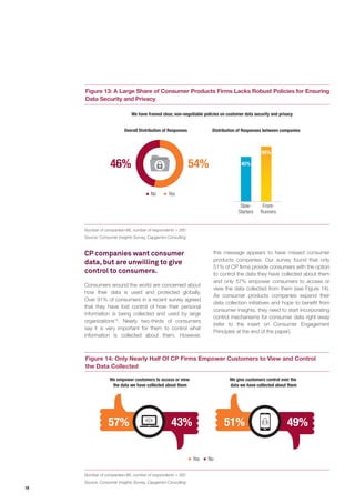 18
Figure 13: A Large Share of Consumer Products Firms Lacks Robust Policies for Ensuring
Data Security and Privacy
Figure 14: Only Nearly Half Of CP Firms Empower Customers to View and Control
the Data Collected
Number of companies=86, number of respondents = 300
Source: Consumer Insights Survey, Capgemini Consulting
Number of companies=86, number of respondents = 300
Source: Consumer Insights Survey, Capgemini Consulting
We have framed clear, non-negotiable policies on customer data security and privacy
Overall Distribution of Responses Distribution of Responses between companies
YesNo
54%46% 45%
56%
Slow-
Starters
Front-
Runners
49%
Yes No
We give customers control over the
data we have collected about them
We empower customers to access or view
the data we have collected about them
51%43%57%
CP companies want consumer
data, but are unwilling to give
control to consumers.
Consumers around the world are concerned about
how their data is used and protected globally.
Over 91% of consumers in a recent survey agreed
that they have lost control of how their personal
information is being collected and used by large
organizations12
. Nearly two-thirds of consumers
say it is very important for them to control what
information is collected about them. However,
this message appears to have missed consumer
products companies. Our survey found that only
51% of CP firms provide consumers with the option
to control the data they have collected about them
and only 57% empower consumers to access or
view the data collected from them (see Figure 14).
As consumer products companies expand their
data collection initiatives and hope to benefit from
consumer insights, they need to start incorporating
control mechanisms for consumer data right away
(refer to the insert on Consumer Engagement
Principles at the end of the paper).
 