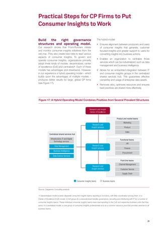 21
Build the right governance
structures and operating model.
Our research shows that Front-Runners initiate
and monitor consumer insights initiatives from the
very top. They also create new roles to lead various
aspects of consumer insights. To govern and
operate consumer insights, organizations primarily
adopt three kinds of models: decentralized, center
of excellence (CoE) and centralizeda
. Each of these
models has advantages and drawbacks. However,
in our experience a hybrid operating model – which
builds upon the advantages of multiple models –
produces better results for large, global CP firms
(see Figure 17).
Practical Steps for CP Firms to Put
Consumer Insights to Work
Figure 17: A Hybrid Operating Model Combines Positives from Several Prevalent Structures
The hybrid model:
ƒƒ Ensures alignment between producers and users
of consumer insights that generate, customer
focused insights and greater support to users for
converting insights into business actions.
ƒƒ Enables an organization to centralize those
services which can be industrialized, such as data
management and business intelligence.
ƒƒ Allows for an embedded integration between IT
and consumer insights groups in the centralized
shared services hub. This guarantees effective
ownership and usage of enterprise data assets.
ƒƒ Removes silos, optimizes resources and ensures
best practices are shared more effectively.
Source: Capgemini Consulting analysis
a
A decentralized model involves disparate consumer insights teams reporting to functions, with little coordination among them. In a
Center of Excellence (CoE) model, a CoE group at a corporate level handles governance, recruiting and interfacing with IT for a number of
consumer insights teams. These individual consumer insights teams have dual reporting to the CoE and respective business units that they
serve. In a centralized model, a core group of consumer insights professionals acts as a common resource pool that provides services to all
business teams.
Product and market teams
Functional teams
Front-line teams
Consumer insights teams Business teams
Research and Insight
Center of Excellence
Research and
Insight services
Research and
Insight services
Research and
Insight services
Marketing
Product
Sales
HR
Procurement
Channel Management
Customer Service
Supply Chain
Finance
Centralized shared services hub
Infrastructure, IT and Digital
Technology services
Data Management
Business Intelligence
Data Science Services
 