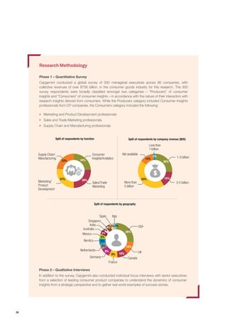 26
Research Methodology
Phase 1 – Quantitative Survey
Capgemini conducted a global survey of 300 managerial executives across 86 companies, with
collective revenues of over $756 billion, in the consumer goods industry for this research. The 300
survey respondents were broadly classified amongst two categories – “Producers” of consumer
insights and “Consumers” of consumer insights – in accordance with the nature of their interaction with
research insights derived from consumers. While the Producers category included Consumer Insights
professionals from CP companies, the Consumers category included the following:
ƒƒ Marketing and Product Development professionals
ƒƒ Sales and Trade Marketing professionals
ƒƒ Supply Chain and Manufacturing professionals
Phase 2 – Qualitative Interviews
In addition to the survey, Capgemini also conducted individual focus interviews with senior executives
from a selection of leading consumer product companies to understand the dynamics of consumer
insights from a strategic perspective and to gather real world examples of success stories.
Split of respondents by function Split of respondents by company revenue ($US)
Split of respondents by geography
Consumer
Insights/Analytics
Sales/Trade
Marketing
Marketing/
Product
Development
Supply Chain/
Manufacturing
USA
Mexico
France
Netherlands
Spain
Australia
Singapore
Canada
UK
Germany
Nordics
Italy
India
24%
28%
10%
14%
8%
8%
5%
5%
3%3%
4%
4%
4%
26%27%
23%
Less than
1 billion
1-3 billion
3-5 billionMore than
5 billion
Not available
26%
15%43%
13%
2%
4%
 