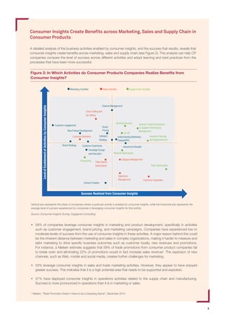 5
Consumer Insights Create Benefits across Marketing, Sales and Supply Chain in
Consumer Products
A detailed analysis of the business activities enabled by consumer insights, and the success that results, reveals that
consumer insights create benefits across marketing, sales and supply chain (see Figure 2). This analysis can help CP
companies compare the level of success across different activities and adopt learning and best practices from the
processes that have been more successful.
New Product Development
Brand Strategy
Customer Retention
Customer Experience
Forecasting
Content Creation
Trade Spend
Optimization Fleet Optimization
Channel Management
Brand
Pricing
Demand Sensing
Category
Strategy
Smarter Product Distribution
& Supplier Performance
Management
Inventory Planning
and Replenishment
S & OP
Customer Acquisition
Salesforce
Management
Category Management
Network Optimization
Understanding Marketing
Payback/ROI
Assortment Breadth
Campaign Design
and Execution
Customer engagement
Success Realized from Consumer Insights
Marketing Activities Sales Activities Supply Chain Activities
Cross-Selling and
Up-Selling
LevelofEnablementofActivitiesbyConsumerInsights
Figure 2: In Which Activities do Consumer Products Companies Realize Benefits from
Consumer Insights?
Vertical axis represents the share of companies where a particular activity is enabled by consumer insights, while the horizontal axis represents the
average level of success experienced by companies in leveraging consumer insights for that activity.
Source: Consumer Insights Survey, Capgemini Consulting
ƒƒ 58% of companies leverage consumer insights in marketing and product development, specifically in activities
such as customer engagement, brand pricing, and marketing campaigns. Companies have experienced low to
moderate levels of success from the use of consumer insights in these activities. A major reason behind this could
be the inherent distance between marketing and sales in complex organizations, making it harder to measure and
tailor marketing to drive specific business outcomes such as customer loyalty, new revenues and promotions.
For instance, a Nielsen estimate suggests that 59% of trade promotions from consumer product companies fail
to break even and eliminating 22% of promotions would in fact increase sales revenuea
. The explosion of new
channels, such as Web, mobile and social media, creates further challenges for marketing.
ƒƒ 53% leverage consumer insights in sales and trade marketing activities. However, they appear to have enjoyed
greater success. This indicates that it is a high potential area that needs to be supported and exploited.
ƒƒ 57% have deployed consumer insights in operations activities related to the supply chain and manufacturing.
Success is more pronounced in operations than it is in marketing or sales.
a
Nielsen, “Trade Promotion Doesn’t Have to be a Guessing Game”, December 2014
 