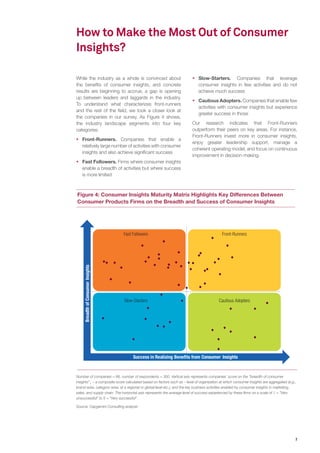 7
Figure 4: Consumer Insights Maturity Matrix Highlights Key Differences Between
Consumer Products Firms on the Breadth and Success of Consumer Insights
Number of companies = 86, number of respondents = 300. Vertical axis represents companies’ score on the “breadth of consumer
insights” , – a composite score calculated based on factors such as – level of organization at which consumer insights are aggregated (e.g.,
brand-wise, category-wise, at a regional or global level etc.), and the key business activities enabled by consumer insights in marketing,
sales, and supply chain. The horizontal axis represents the average level of success experienced by these firms on a scale of 1 = “Very
unsuccessful” to 5 = “Very successful”.
Source: Capgemini Consulting analysis
ƒƒ Slow-Starters. Companies that leverage
consumer insights in few activities and do not
achieve much success
ƒƒ Cautious Adopters. Companies that enable few
activities with consumer insights but experience
greater success in those
Our research indicates that Front-Runners
outperform their peers on key areas. For instance,
Front-Runners invest more in consumer insights,
enjoy greater leadership support, manage a
coherent operating model, and focus on continuous
improvement in decision-making.
While the industry as a whole is convinced about
the benefits of consumer insights, and concrete
results are beginning to accrue, a gap is opening
up between leaders and laggards in the industry.
To understand what characterizes front-runners
and the rest of the field, we took a closer look at
the companies in our survey. As Figure 4 shows,
the industry landscape segments into four key
categories:
ƒƒ Front-Runners. Companies that enable a
relatively large number of activities with consumer
insights and also achieve significant success
ƒƒ Fast Followers. Firms where consumer insights
enable a breadth of activities but where success
is more limited
How to Make the Most Out of Consumer
Insights?
BreadthofConsumerInsights
Front-Runners
Cautious AdoptersSlow-Starters
Fast Followers
Success in Realizing Beneﬁts from Consumer Insights
 