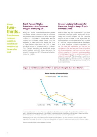 8
Front-Runners’ Higher
Investments into Consumer
Insights are Paying Off.
As Figure 5 shows, Front-Runners invest a greater
percentage of their functional budget in consumer
insights than Slow-Starters across nearly all budget
buckets (i.e., the budget of the functional unit that
houses the consumer insights group, such as
Marketing or Sales). Our survey reveals that 58%
of Slow-Starters spend less than 10% of their
functional budget on consumer insights. However,
Front-Runners distribute their investment across
several buckets, where 5% of them also go to the
extent of investing over 30% of functional budget on
consumer insights.
Figure 5: Front-Runners Invest More in Consumer Insights than Slow-Starters
Horizontal axis represents the share of functional budget that is allocated to consumer insights. The question asked was: What is your
level of investment in consumer insights as a percentage of your functional budget? Respondents may have taken a general view of the
functional budget, such as including administrative expenses and compensation as part of budget allocation.
Percentages indicate share of respondents who indicated the respective option as the share of spend on consumer insights at their
organization. Percentages do not total to 100 as some companies do not measure the level of investments specific to consumer insights.
Source: Consumer Insights Survey, Capgemini Consulting
5%
0%
19%
13%
19%
13%
46%
12%
3%
0%
Less than 5% 11-20% 21-30% More than
30%
BudgetAllocationto Consumer Insights
6-10%
Front-Runners Slow-Starters
Greater Leadership Support for
Consumer Insights Keeps Front-
Runners Ahead.
Front-Runners align their top leaders to fully support
and sustain consumer insights. As Figure 6 shows,
nearly 69% of Front-Runners cite that consumer
insights are very strategic to their organization and
that it is initiated and monitored at the very top level.
A consumer insights professional we interviewed
at a large consumer products organization told
us, “We have daily interactions with the local top
management. We also have very close connections
with business partners in all countries in our region,
wherein every two or three days, we share updates
of what’s happening, what we are doing and how it’s
related [to business].” This shows the importance of
leadership support and involvement of the regional
and local leaders in leveraging consumer insights for
business decisions.
At over
two-
thirdsof
Front-Runners,
consumer
insights is
initiated and
monitored at
the very top
level
 