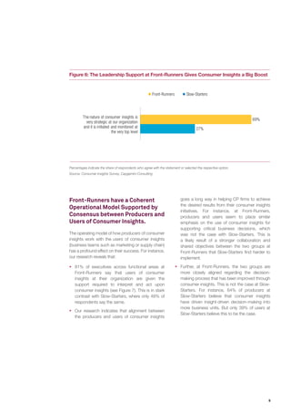 9
Front-Runners have a Coherent
Operational Model Supported by
Consensus between Producers and
Users of Consumer Insights.
The operating model of how producers of consumer
insights work with the users of consumer insights
(business teams such as marketing or supply chain)
has a profound effect on their success. For instance,
our research reveals that:
ƒƒ 81% of executives across functional areas at
Front-Runners say that users of consumer
insights at their organization are given the
support required to interpret and act upon
consumer insights (see Figure 7). This is in stark
contrast with Slow-Starters, where only 48% of
respondents say the same.
ƒƒ Our research indicates that alignment between
the producers and users of consumer insights
Figure 6: The Leadership Support at Front-Runners Gives Consumer Insights a Big Boost
Percentages indicate the share of respondents who agree with the statement or selected the respective option.
Source: Consumer Insights Survey, Capgemini Consulting
69%
27%
Front-Runners Slow-Starters
The nature of consumer insights is
very strategic at our organization
and it is initiated and monitored at
the very top level
goes a long way in helping CP firms to achieve
the desired results from their consumer insights
initiatives. For instance, at Front-Runners,
producers and users seem to place similar
emphasis on the use of consumer insights for
supporting critical business decisions, which
was not the case with Slow-Starters. This is
a likely result of a stronger collaboration and
shared objectives between the two groups at
Front-Runners that Slow-Starters find harder to
implement.
ƒƒ Further, at Front-Runners, the two groups are
more closely aligned regarding the decision-
making process that has been improved through
consumer insights. This is not the case at Slow-
Starters. For instance, 64% of producers at
Slow-Starters believe that consumer insights
have driven insight-driven decision-making into
more business units. But only 39% of users at
Slow-Starters believe this to be the case.
 