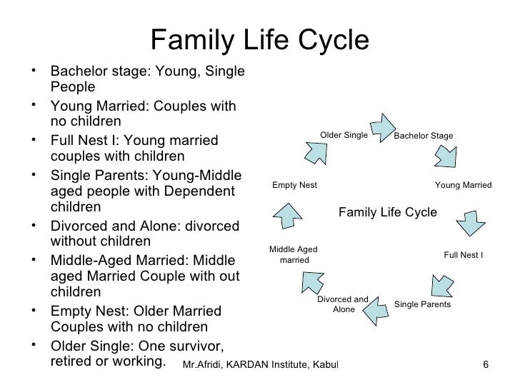 Consumer Markets And Buying Behavior Chapter 3