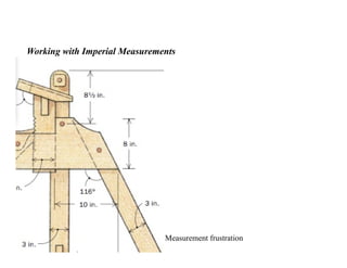 Working with Imperial Measurements




                               Measurement frustration