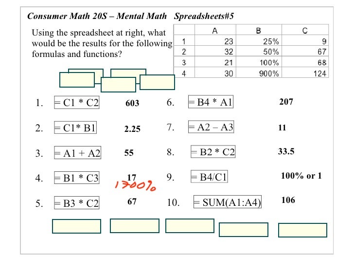 chemistry and technology of