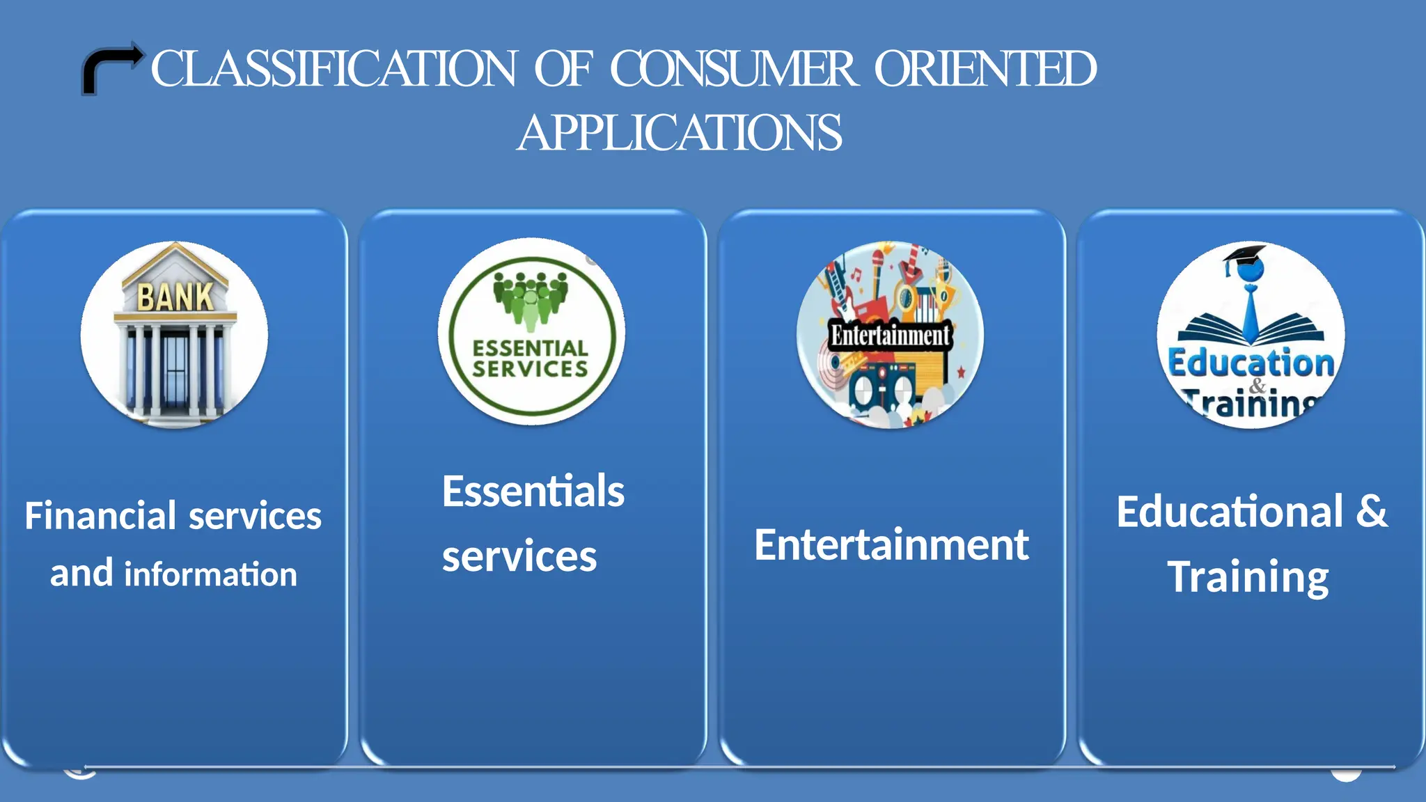 Consumer Oriented Applications And Architecural Framework Pptx