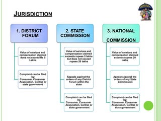 consumer-protection-12 business studies | PPTX