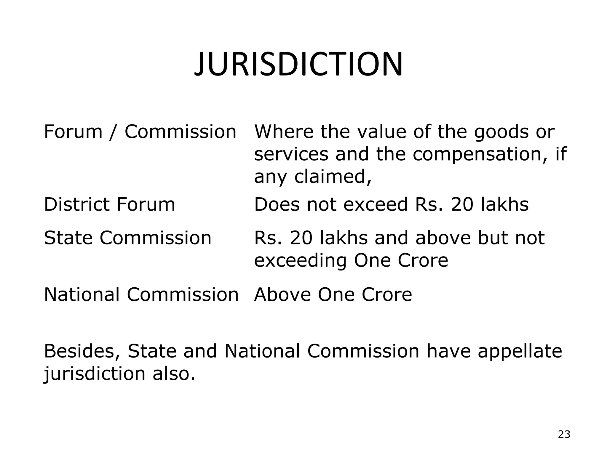 JURISDICTION
Forum / Commission Where the value of the goods or
                   services and the compensation, if
                   any claimed,
District Forum       Does not exceed Rs. 20 lakhs
State Commission     Rs. 20 lakhs and above but not
                     exceeding One Crore
National Commission Above One Crore


Besides, State and National Commission have appellate
jurisdiction also.


                                                      23
 