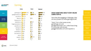 3%
5%
2%
2%
3%
2%
4%
4%
5%
6%
3%
15%
14%
8%
9%
9%
9%
10%
12%
12%
13%
14%
14%
15%
17%
21%
45%
53%
2%
7%
2%
2%
3%
2%
4%
4%
5%
8%
5%
19%
17%
4%
21%
6%
2%
9%
3%
5%
4%
4%
12%
3%
38%
16%
3%
5%
2%
2%
3%
2%
4%
4%
5%
7%
4%
16%
15%
6%
6%
5%
11%
9%
10%
9%
16%
14%
9%
14%
16%
20%
39%
44%
 
