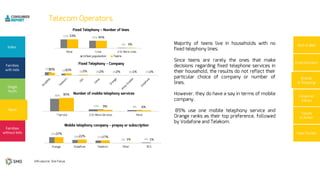 37%
20% 17%
1% 4%
37%
22% 17%
1% 1%
53% 45%
3%
53% 45%
3%
24% 14% 3% 2% 1% 0% 1%
20% 15% 5% 2% 2% 1% 1%
80%
13% 8%
85%
9% 6%
 