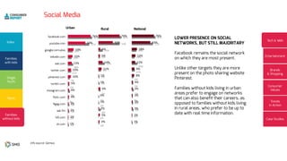 3%
2%
5%
5%
4%
7%
5%
7%
11%
18%
12%
16%
71%
81%
1%
2%
2%
3%
4%
4%
5%
10%
10%
13%
15%
19%
58%
76%
4%
2%
8%
3%
3%
7%
4%
4%
9%
22%
5%
15%
74%
80%
4%
5%
2%
1%
0%
6%
1%
1%
11%
14%
5%
6%
50%
74%
3%
2%
6%
4%
3%
7%
5%
6%
11%
19%
10%
16%
72%
81%
1%
2%
3%
3%
3%
3%
4%
8%
9%
12%
13%
18%
63%
76%
 