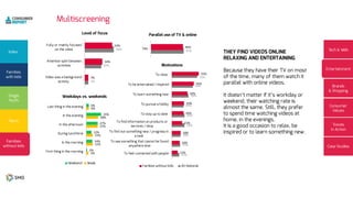 7%
32%
56%
7%
34%
53%
47%
46%
Info source: Google consumer barometer
5%
15%
15%
27%
28%
6%
2%
14%
12%
27%
35%
6%
15%
17%
18%
26%
26%
24%
34%
43%
52%
12%
16%
18%
21%
24%
25%
32%
45%
55%
 