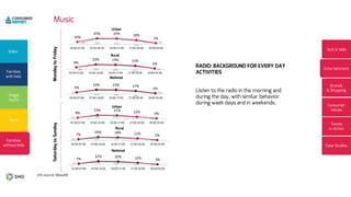 7% 17% 16% 11% 3%
7%
22% 20% 12% 3%
05:00-07:00 07:00-10:00 10:00-17:00 17:00-20:00 20:00-05:00
10% 23% 21% 15%
4%
10%
25% 25% 18%
5%
05:00-07:00 07:00-09:59 10:00-17:00 17:00-20:00 20:00-05:00
7% 19% 17% 12% 4%
8%
23% 21% 12% 4%
05:00-07:00 07:00-10:00 10:00-17:00 17:00-20:00 20:00-05:00
8% 18% 16% 12% 3%
8%
20% 19% 15%
3%
05:00-07:00 07:00-10:00 10:00-17:00 17:00-20:00 20:00-05:00
9%
21% 19% 14%
4%
9%
23% 23% 17%
4%
05:00-07:00 07:00-10:00 10:00-17:00 17:00-20:00 20:00-05:00
6% 15% 14% 11% 3%
7%
20% 18% 12% 2%
05:00-07:00 07:00-10:00 10:00-17:00 17:00-20:00 20:00-05:00
 