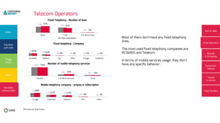 37%
20% 17%
4% 1%
38%
21% 17%
4% 1%
53% 45%
3%
57%
41%
3%
24%
14%
3% 2% 1% 1%
23% 12% 3% 1% 1% 1%
80%
13% 8%
79%
16% 6%
 