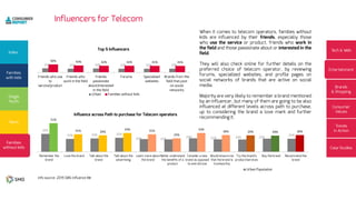 32%
23% 24% 25%
23% 22%
24% 22% 22% 23%
23%
51%
31% 29%
33% 31%
24%
33%
30% 29% 29% 30%
25% 23% 24% 23% 22% 23%
50% 43% 42% 42% 41% 41%
 